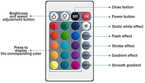Color Changing RGB Led Light Strips with Remote (5M)